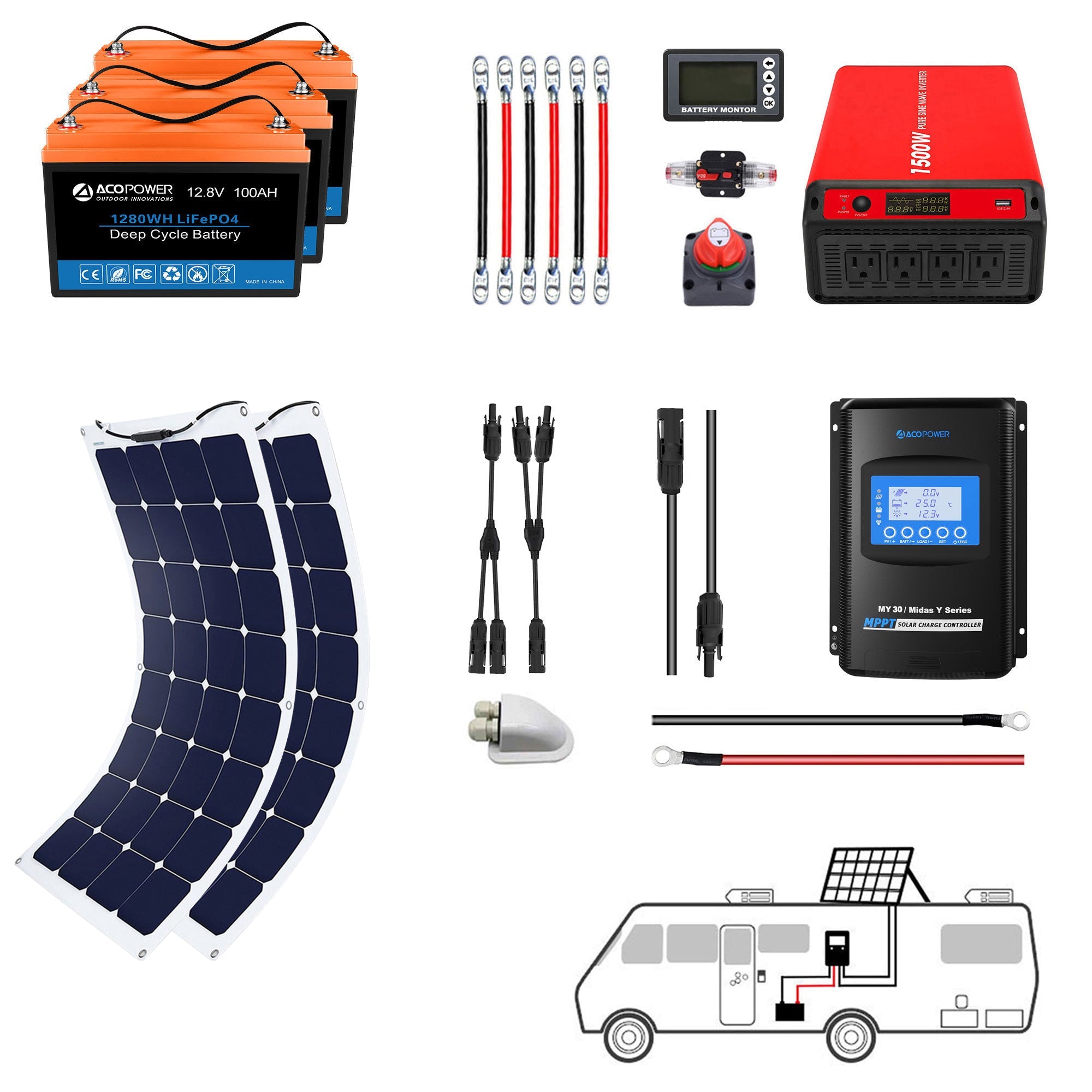 ACOPOWER Flexible RV Solar System