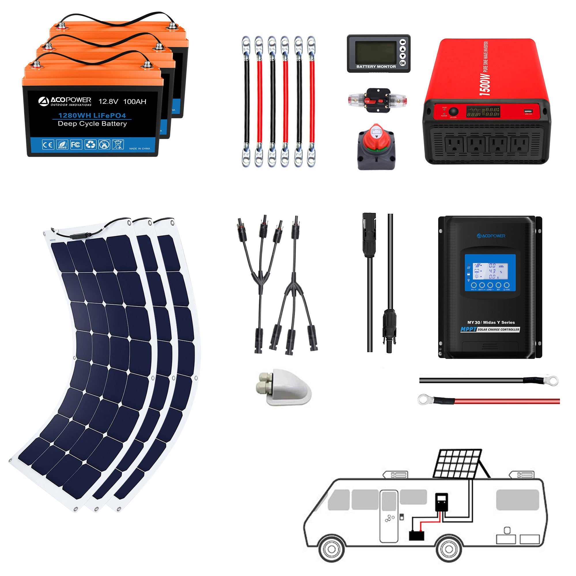 ACOPOWER Flexible RV Solar System