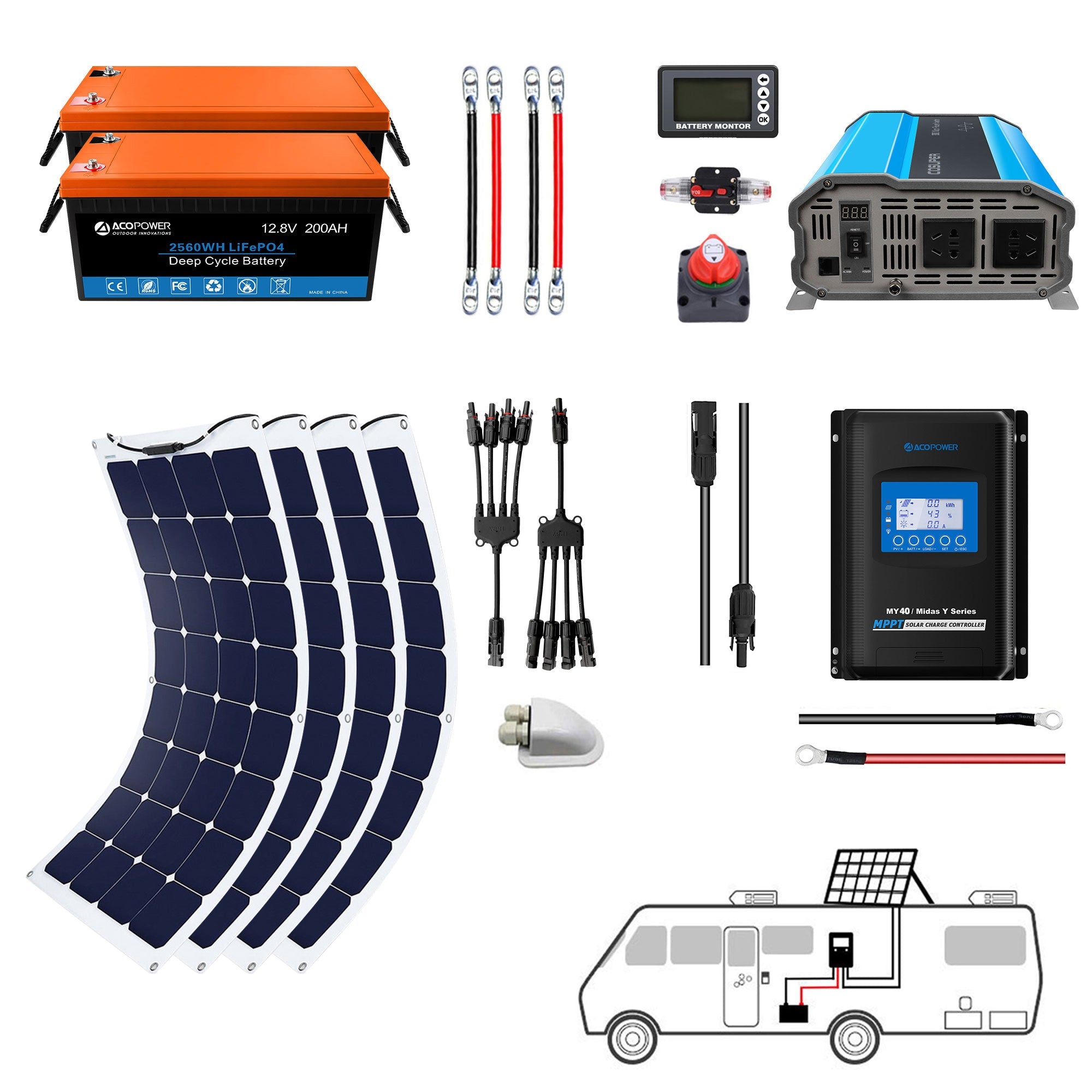 ACOPOWER Flexible RV Solar System