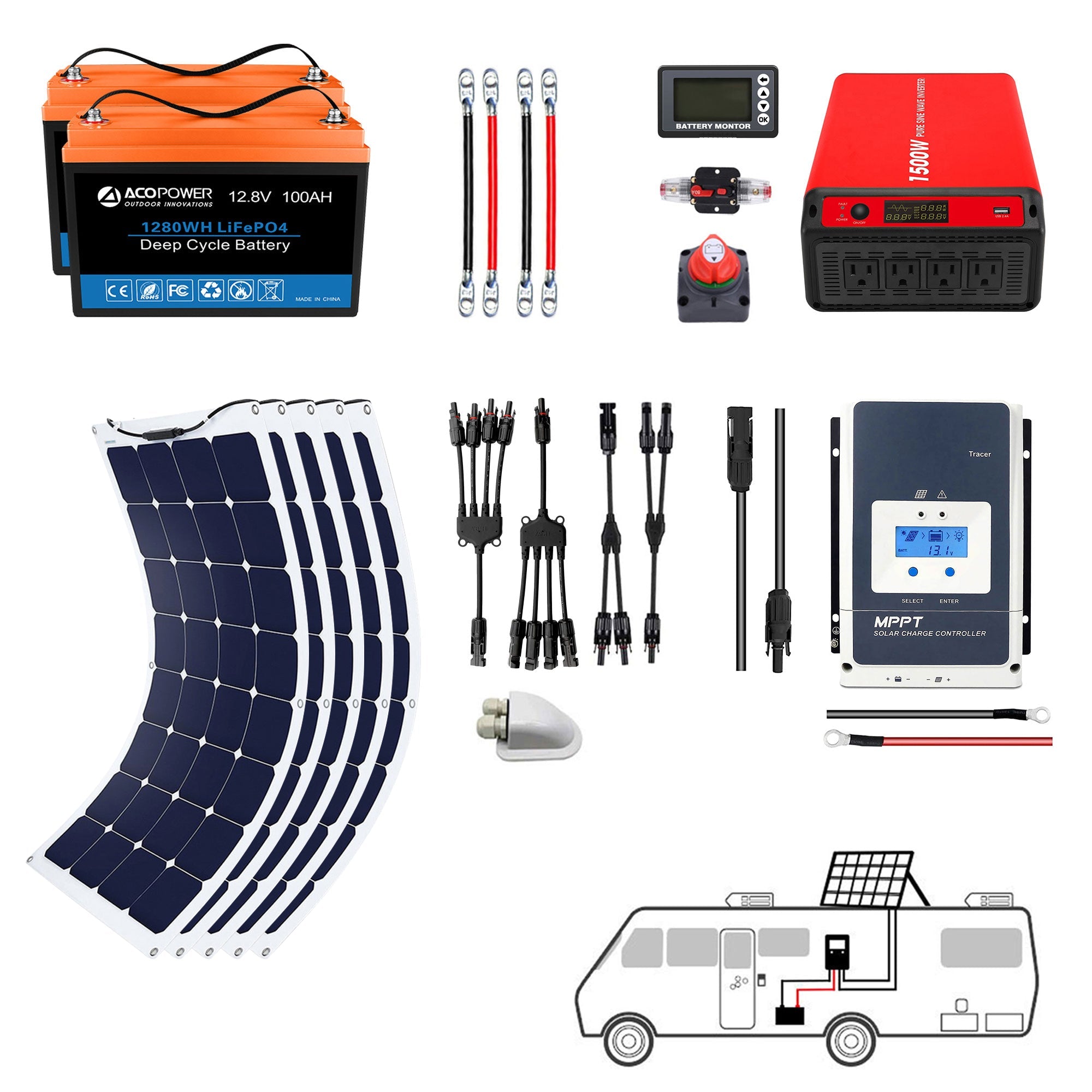 ACOPOWER Flexible RV Solar System