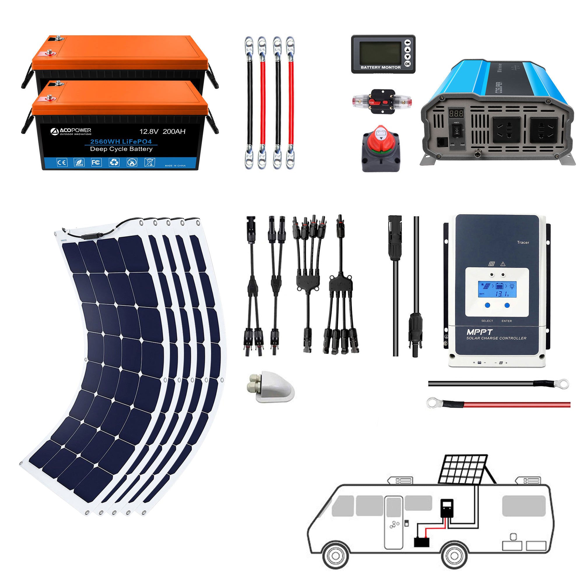 ACOPOWER Flexible RV Solar System