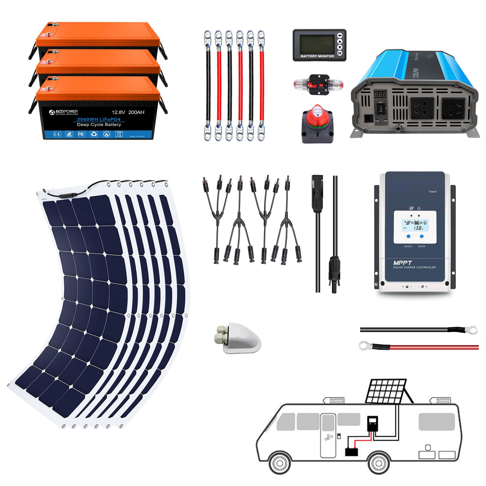 ACOPOWER Flexible RV Solar System