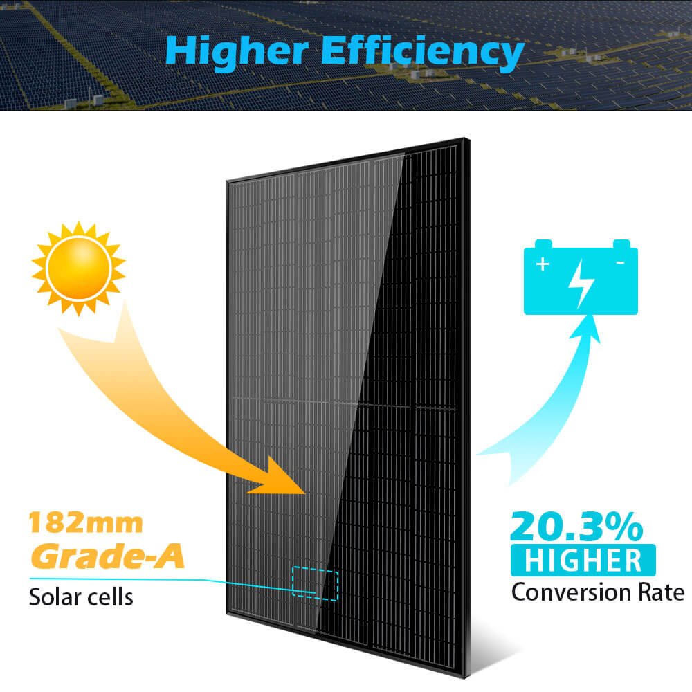 Sungold Power 370W MONO BLACK PERC SOLAR PANEL FULL PALLET (32 PANELS) SG370WMB