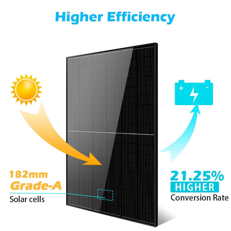 415W MONO BLACK PERC SOLAR PANEL FULL PALLET (32 PANELS) UL 61730