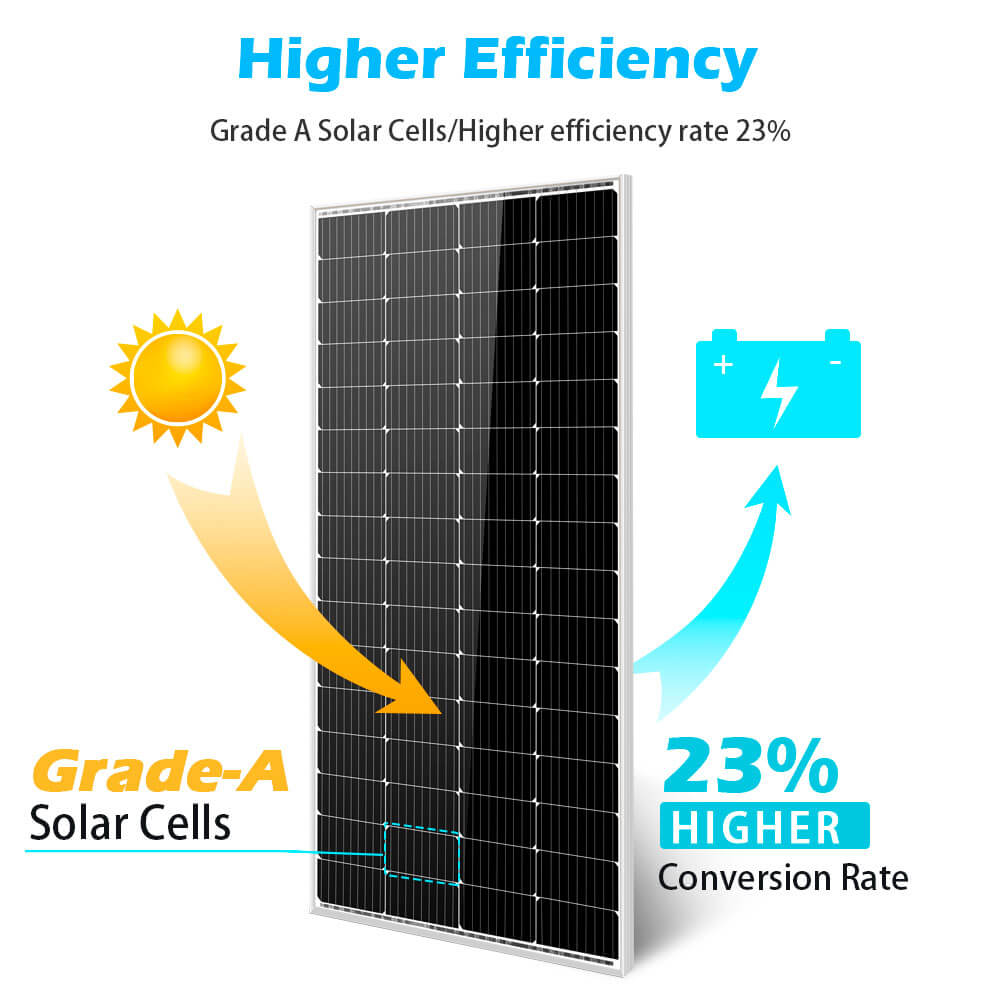 Sungold Power 200 Watt Monocrystalline Solar Panel SG-2P200WM