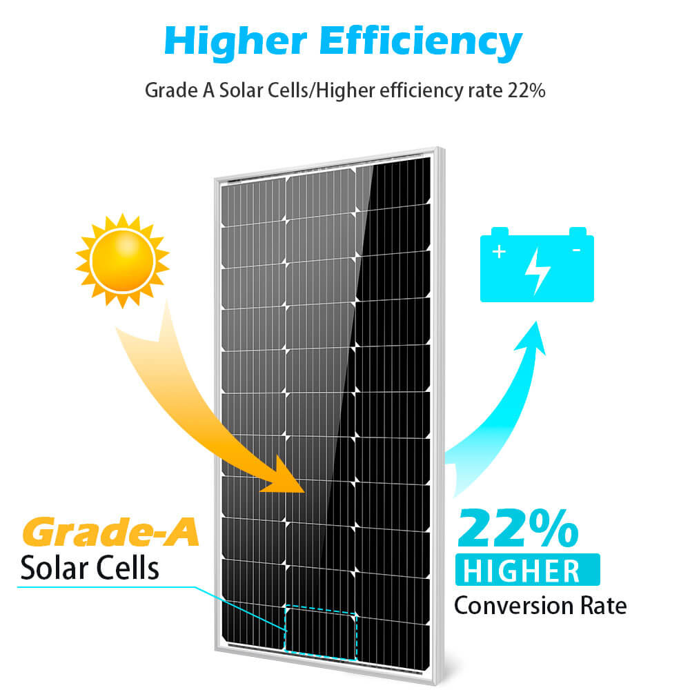 Sungold Power 100 Watt Monocrystalline Solar Panel SG-2P100WM