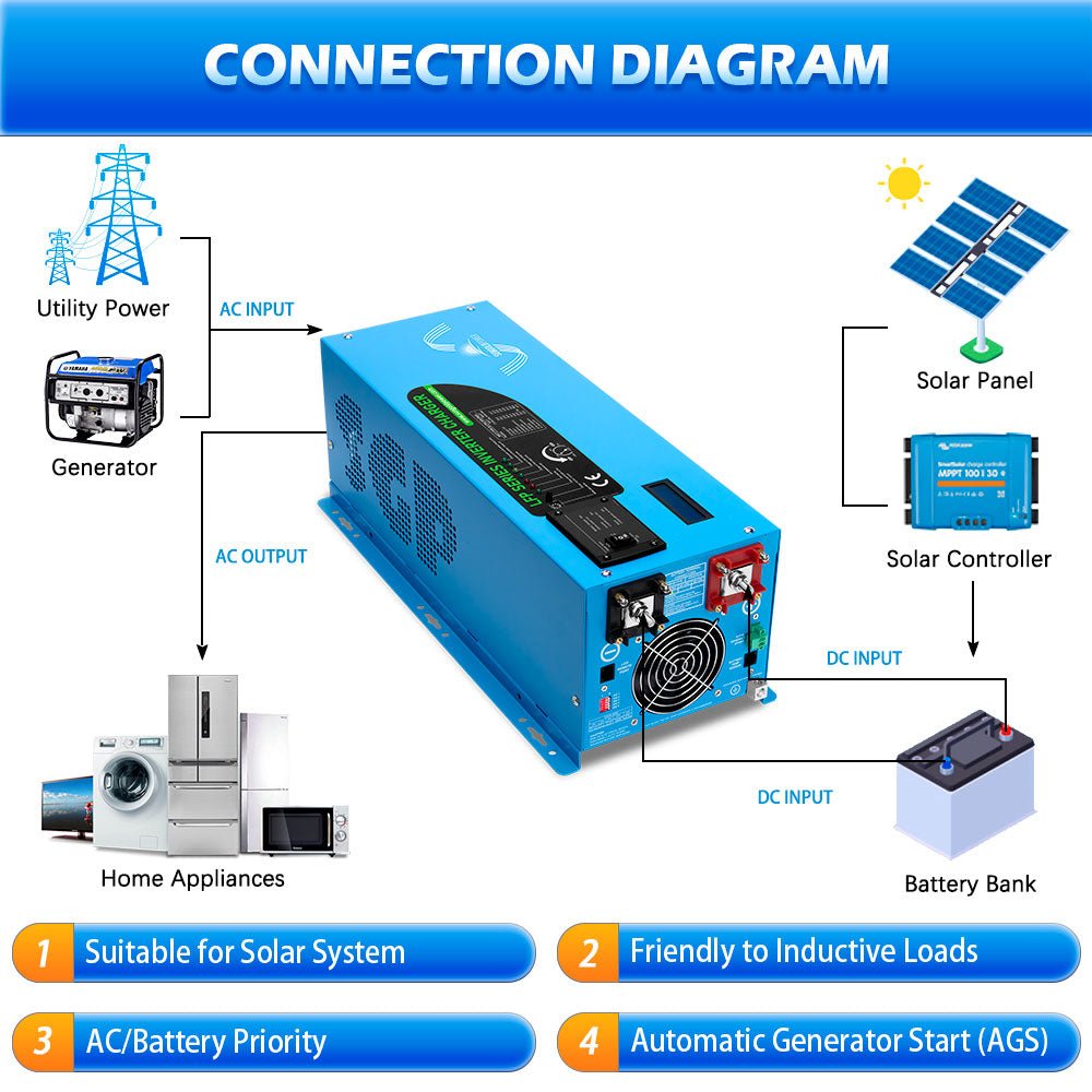 Sungold Power 3000W DC 12V Pure Sine Wave Inverter With Charger LFP3K12V120VSG