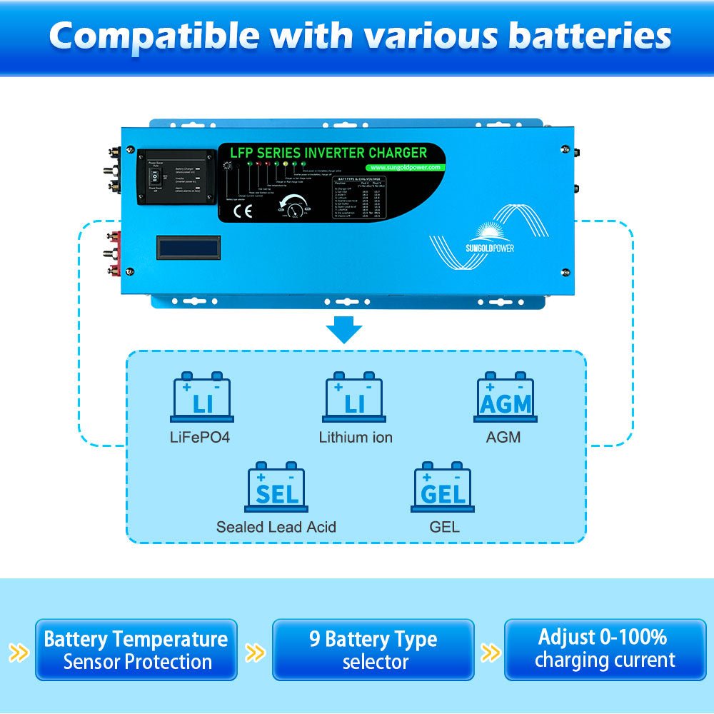 Sungold Power 3000W DC 12V Pure Sine Wave Inverter With Charger LFP3K12V120VSG