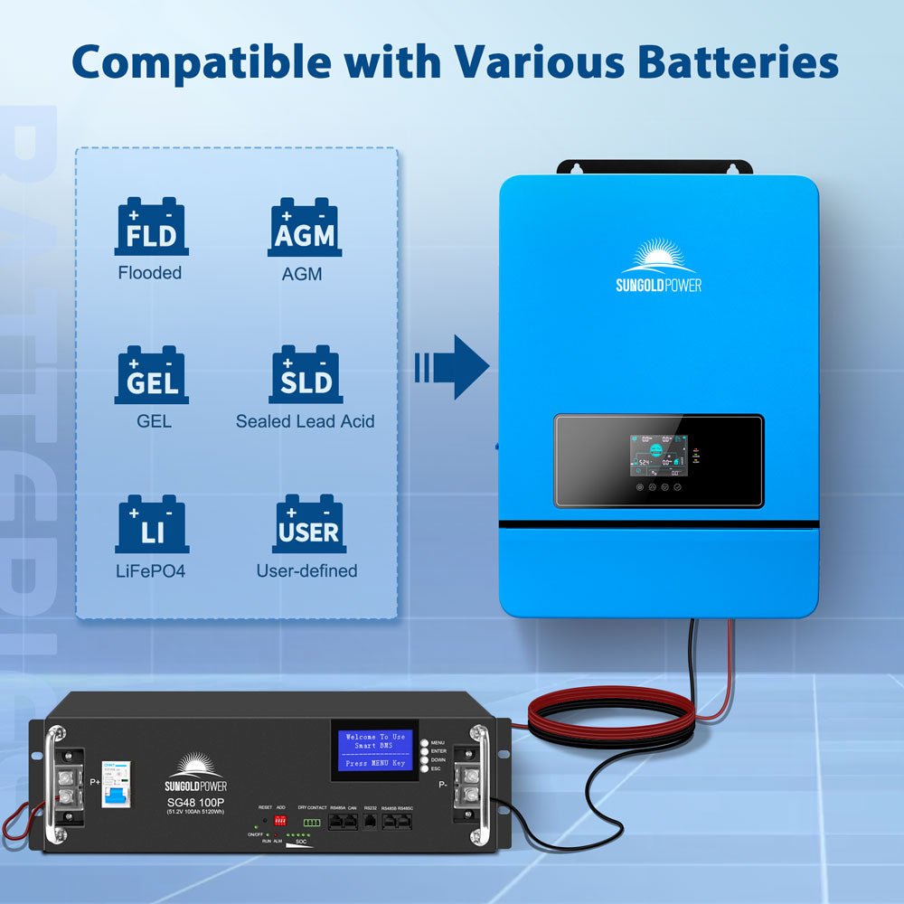 Sungold Power 20KW 48V Split Phase Solar Inverter(2 Units Parallel) SPH8048P