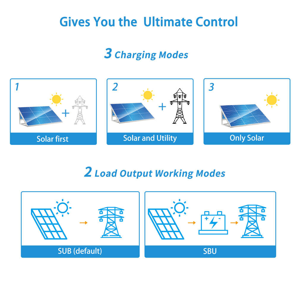 Sungold Power 6000W 48V Hybrid Solar Inverter Split Phase 120/240VAC (Grid Feedback & Batteryless) TP6048