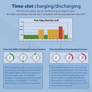 16KW 48V Split Phase Solar Inverter (2 Units Parallel)