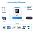 5000W 48V Solar Charger Inverter