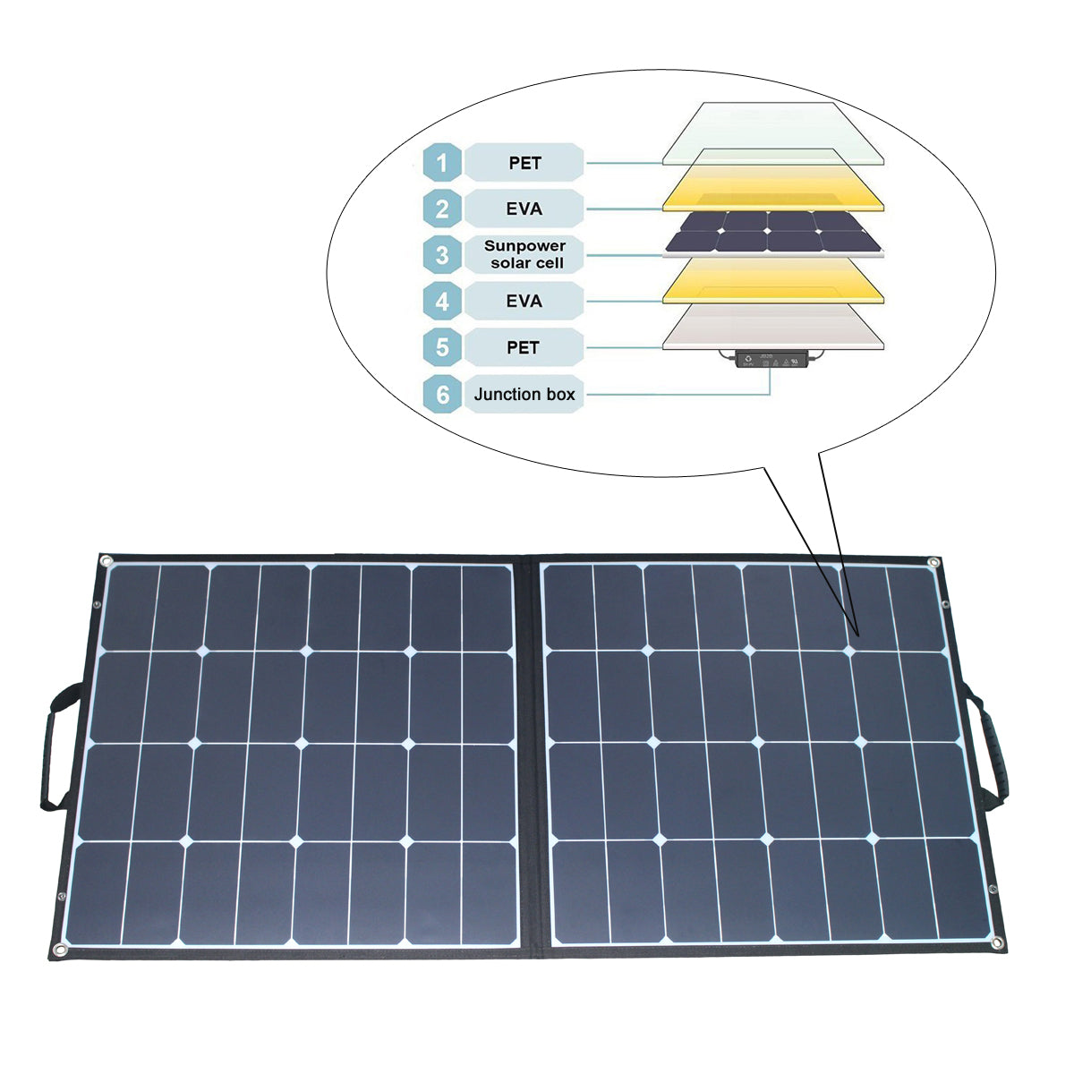 ACOPOWER 100 Watt Monocrystalline Sunpower Foldable Solar Panel