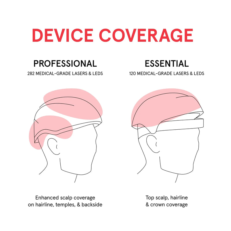 iRESTORE Laser Essential Laser Hair Growth System - FDA-Cleared Red Light Therapy for Hair Regrowth
