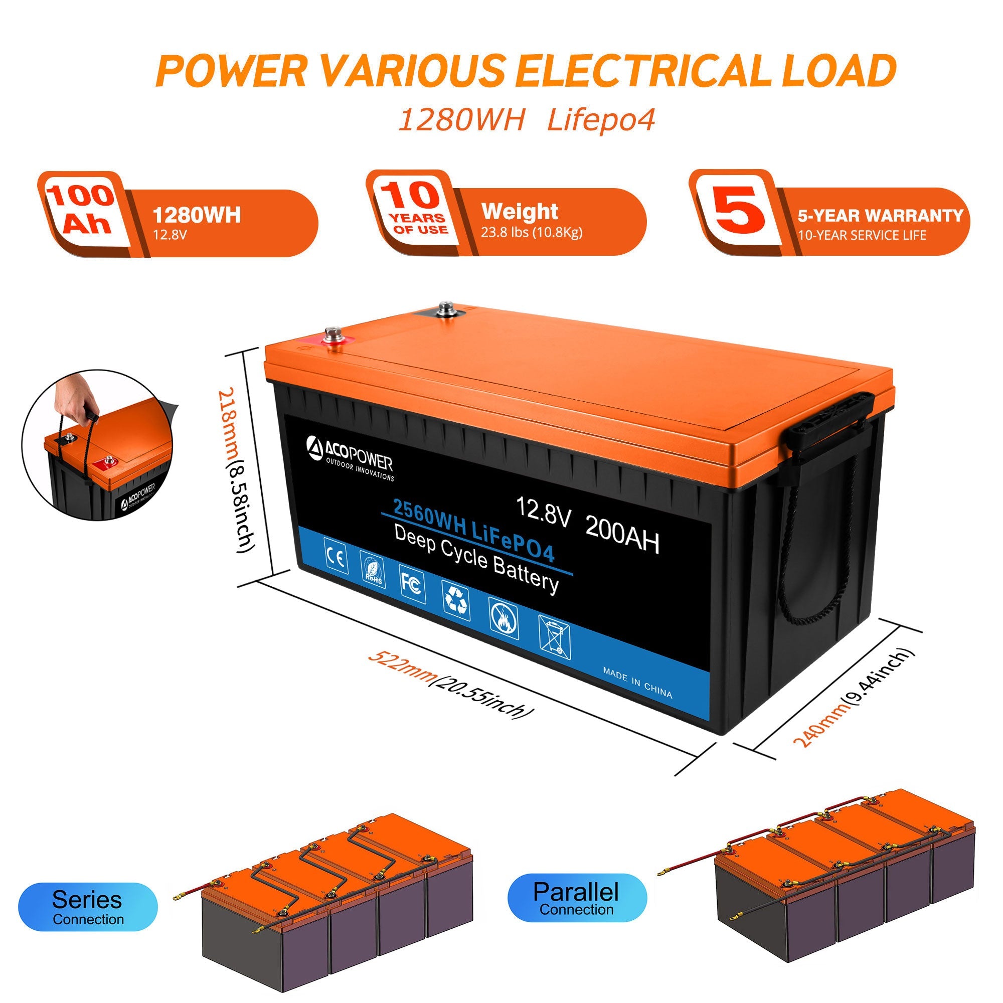 ACOPOWER Flexible RV Solar System