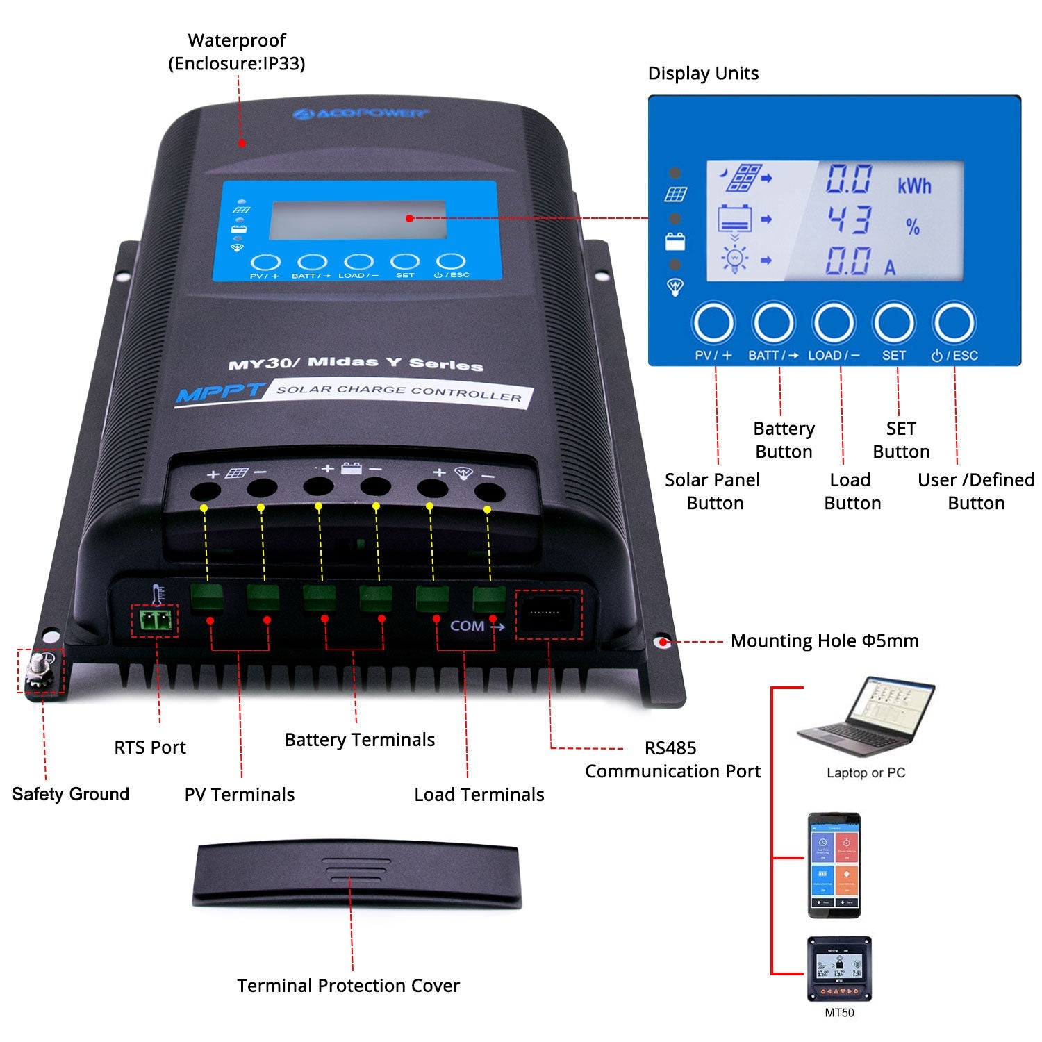 ACOPOWER Deep Cycle GEL Battery Mono Solar Power Complete System with Battery and Inverter for RV Boat 12V Off Grid Kit