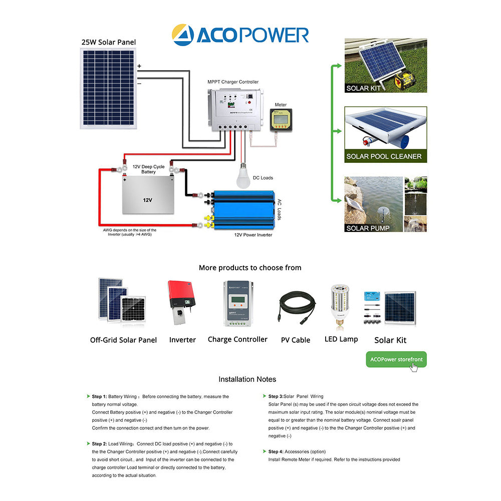 ACOPower 25 Watts Polycrystalline Solar Panel, for 12 Volt Battery Charger