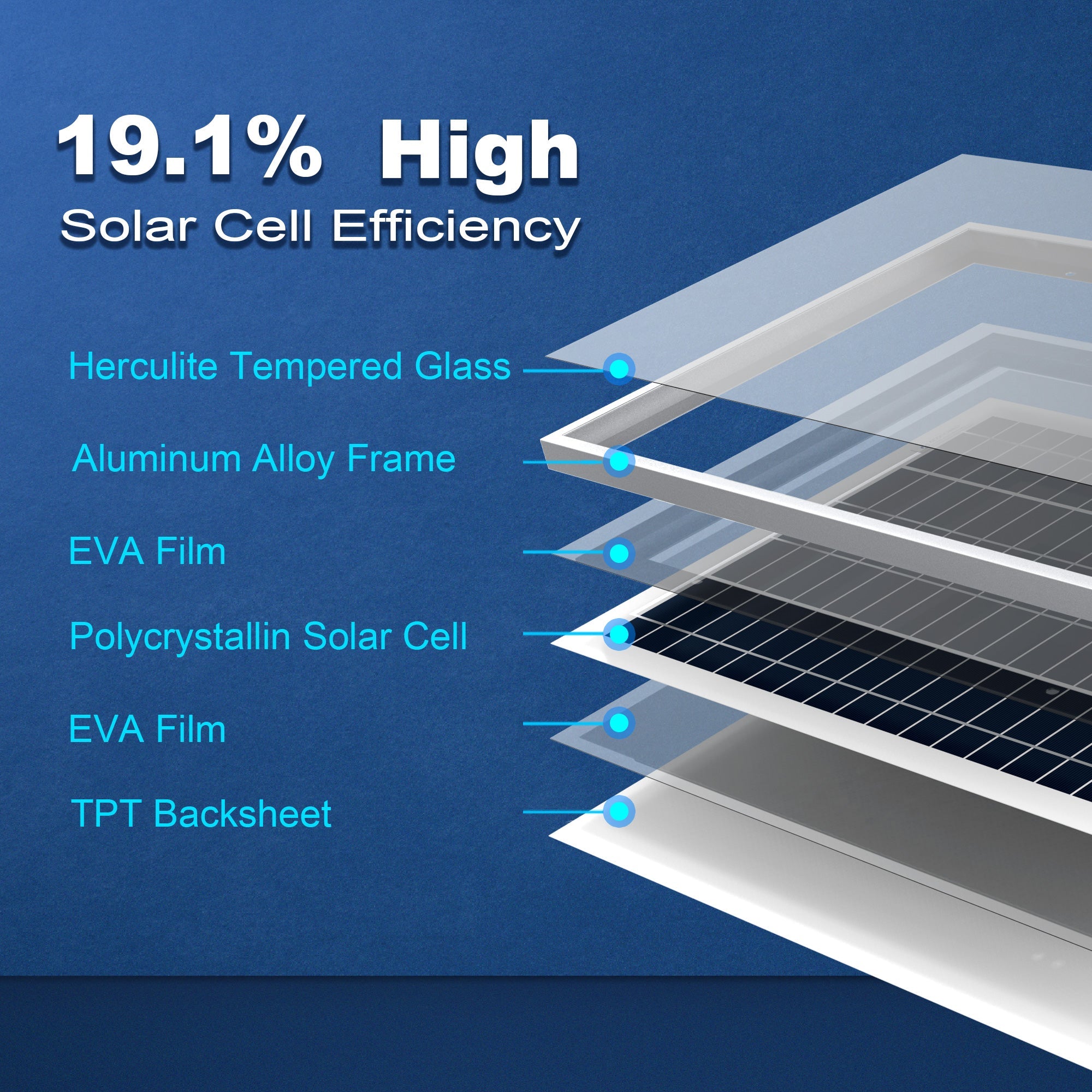 ACOPower 25 Watts Polycrystalline Solar Panel, for 12 Volt Battery Charger