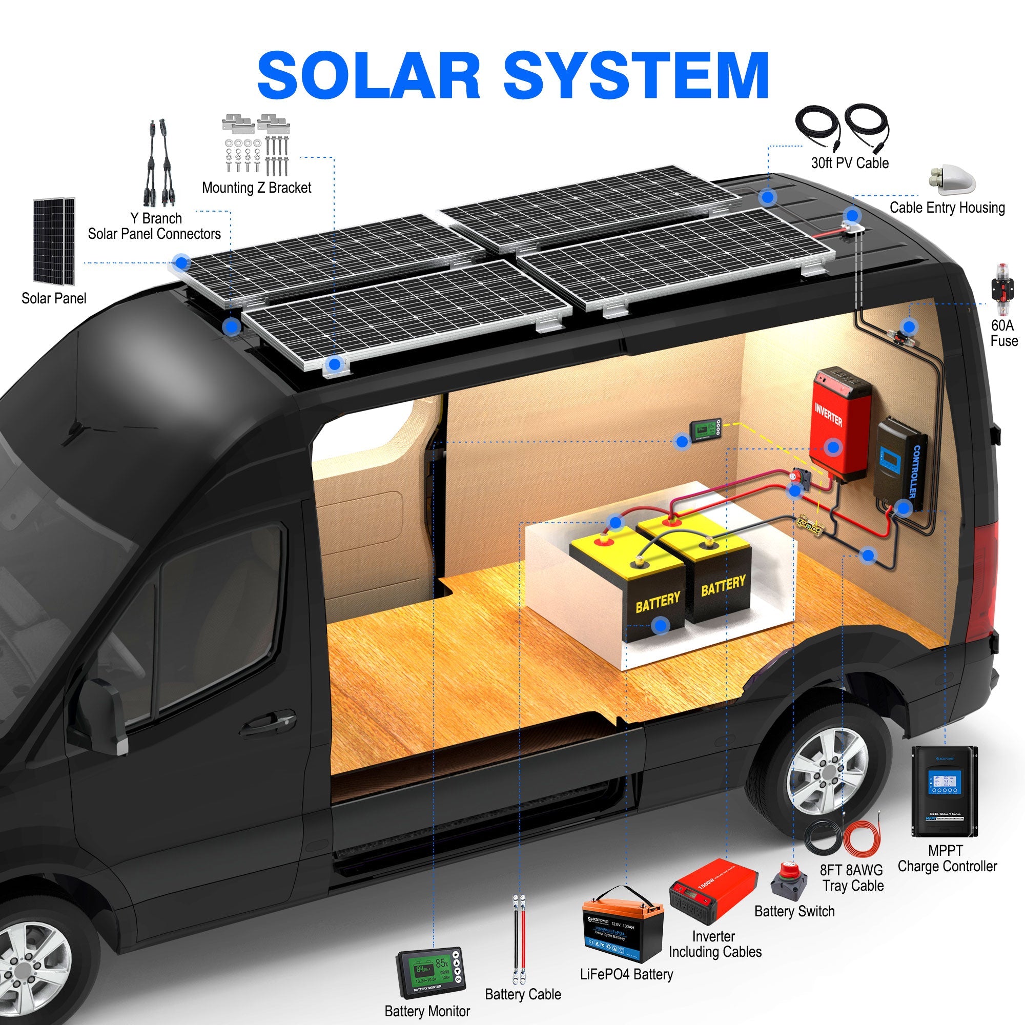 ACOPOWER Lithium Battery Polycrystalline Solar Power Complete System with Battery and Inverter for RV Boat 12V Off Grid Kit