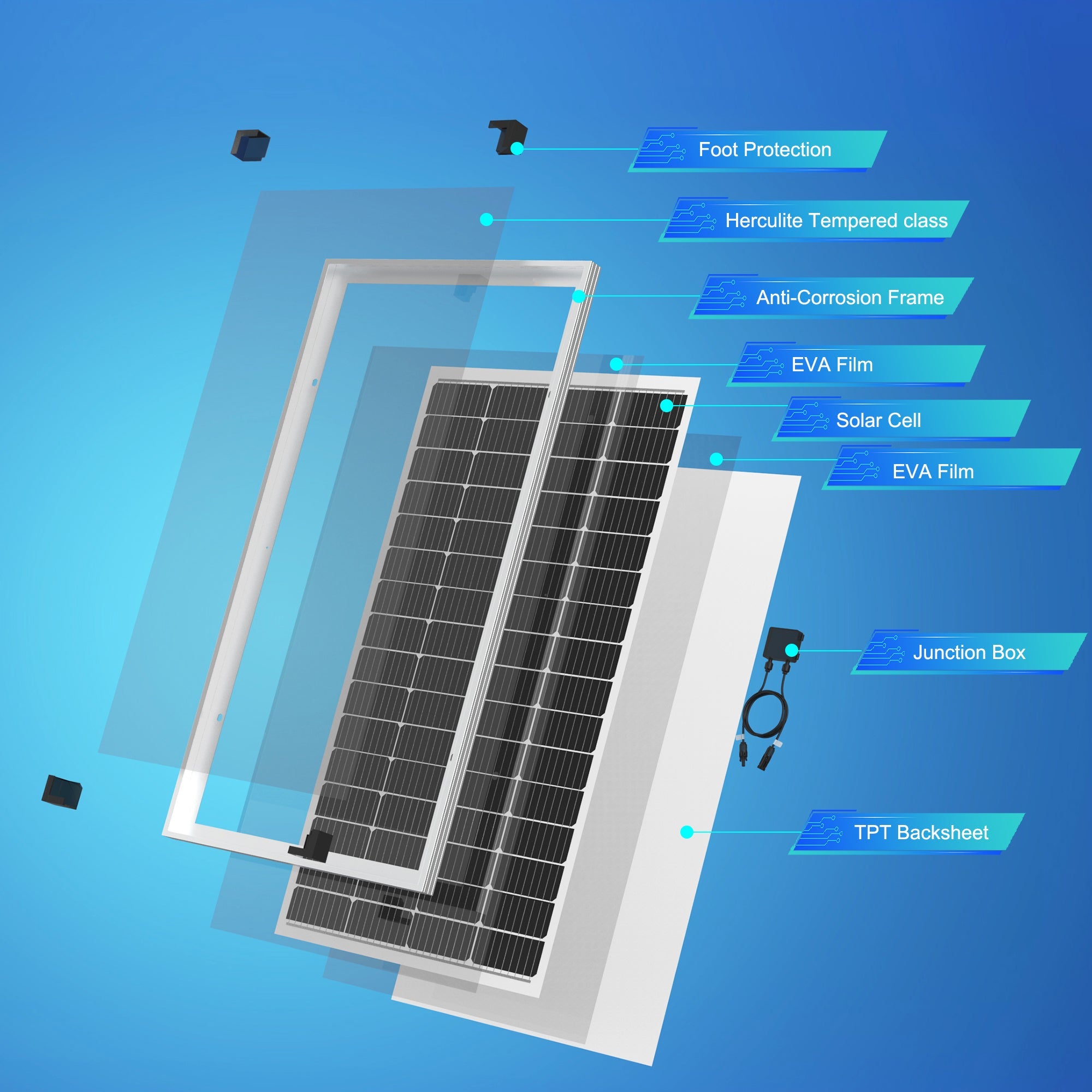 ACOPOWER 175 Watt 12 Volt Monocrystalline Off Grid Solar Panel