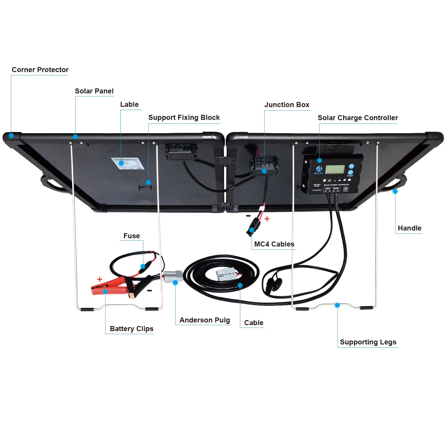 ACOPower Plk 120W Portable Solar Panel Kit, Lightweight Briefcase with 20A Charge Controller