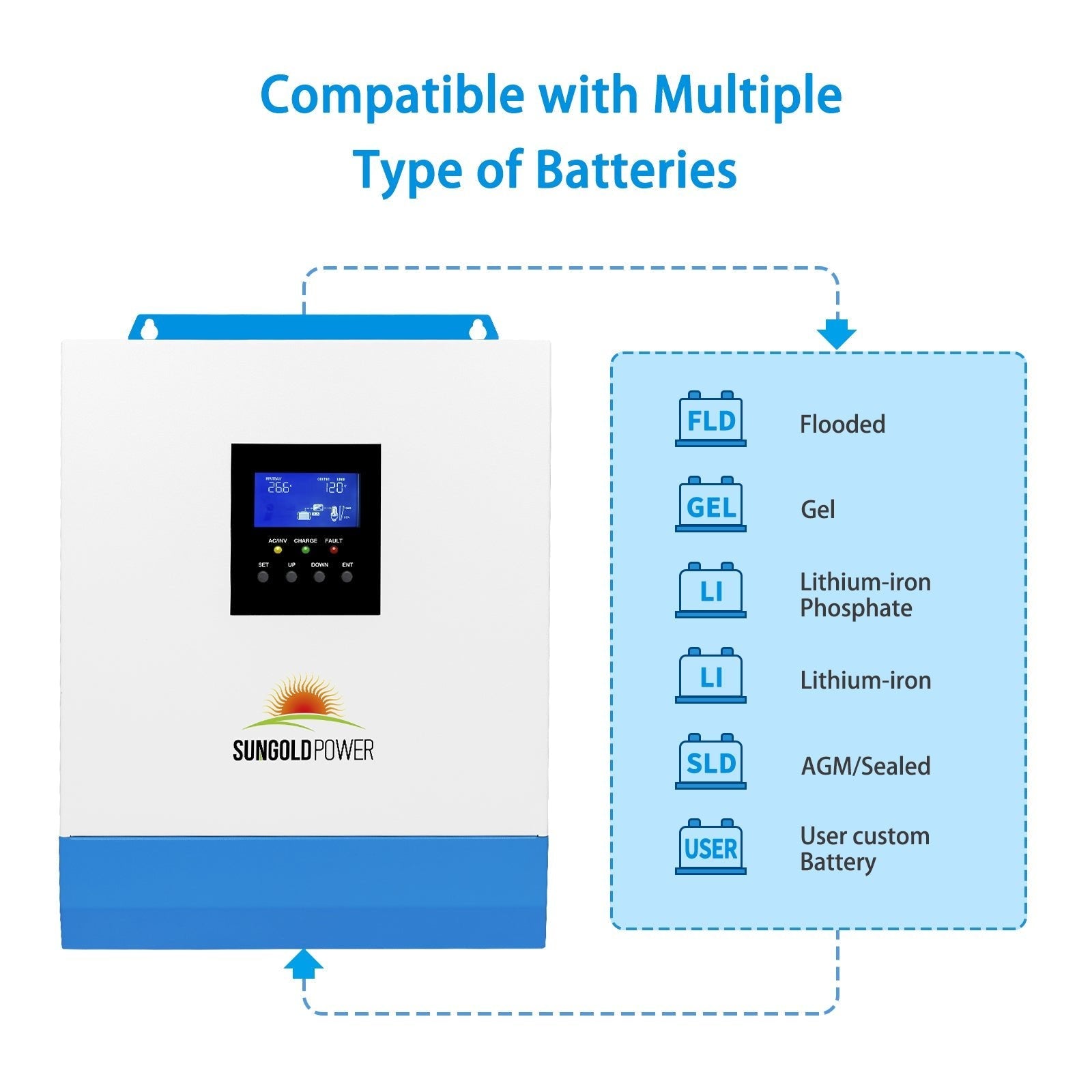 Sungold Power 3000W 24V Solar Inverter Charger SPH302480A