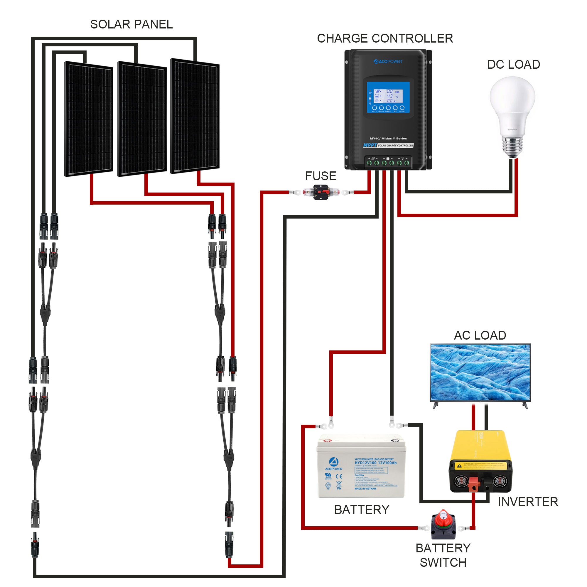 ACOPOWER 12-48V Battery Power Switch