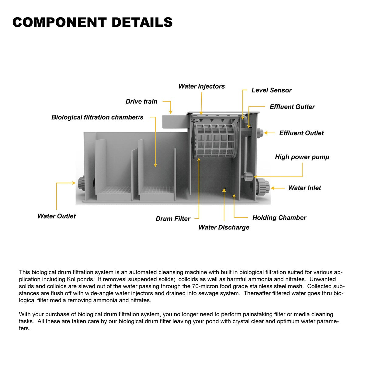 Macro Drum Pond Filter Integrated Filtration Equipment 30 Tons 8000 GPH - BTS30 - Serenity Provision