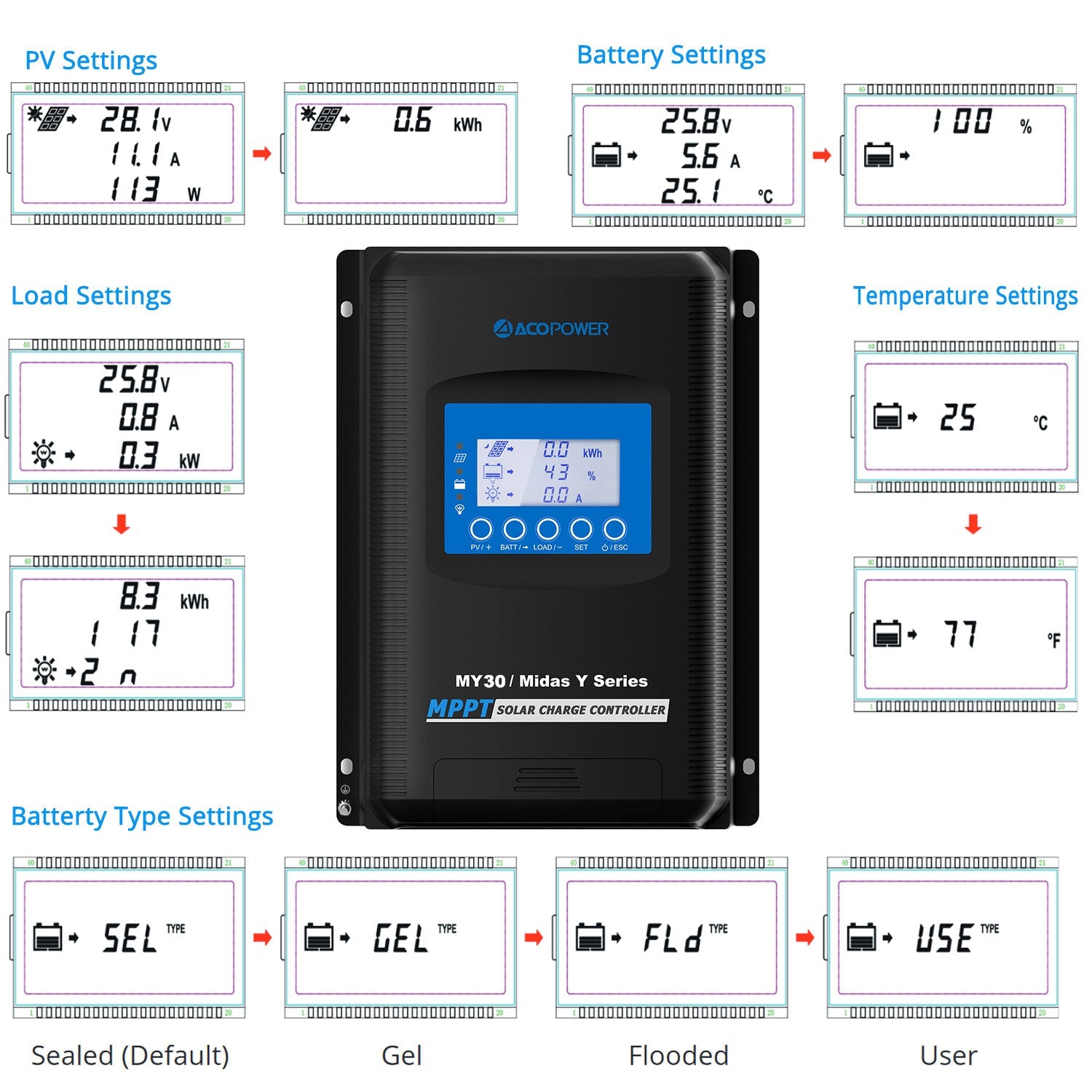 ACOPOWER Midas 30A MPPT Solar Charge Controller