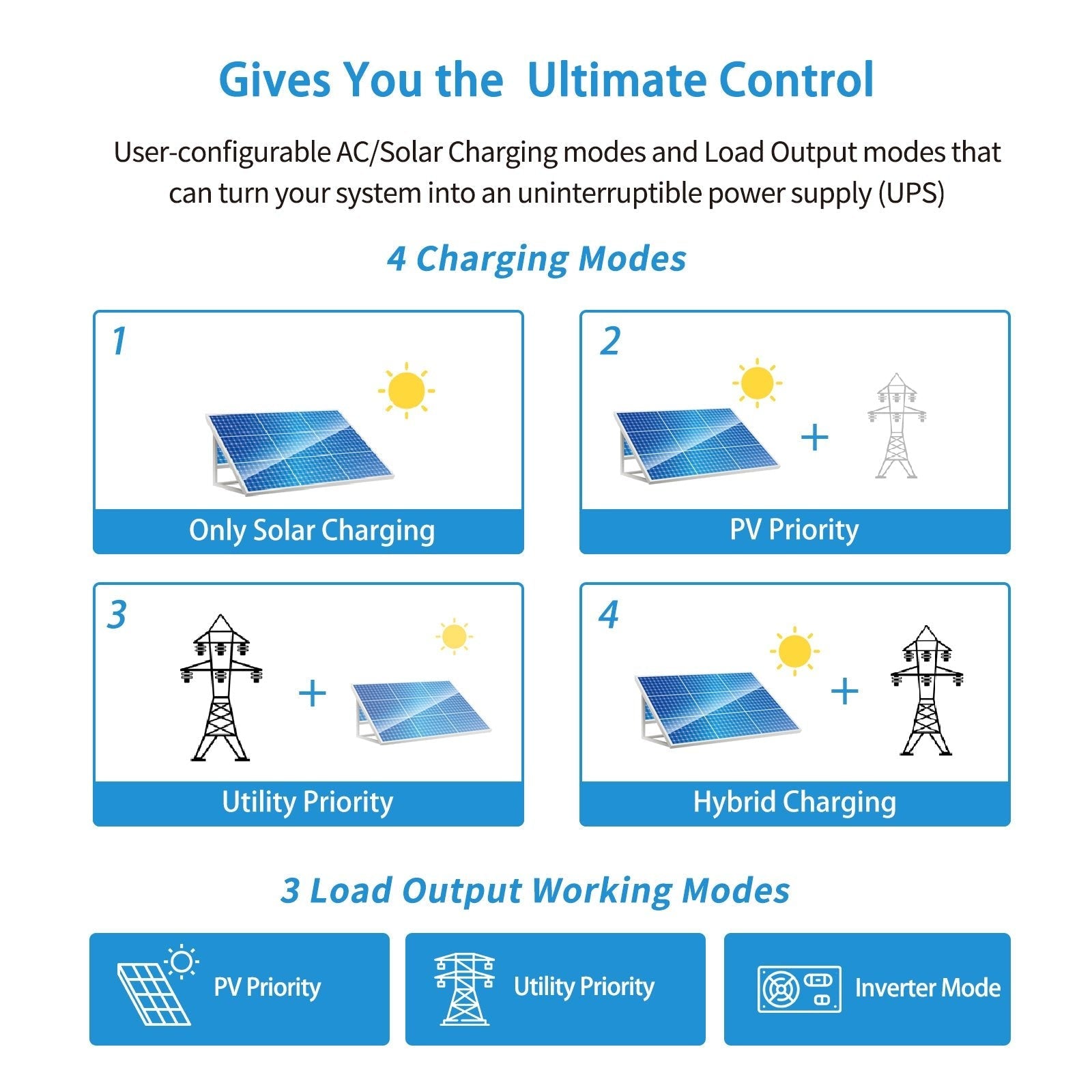 Sungold Power 3000W 24V Solar Inverter Charger SPH302480A