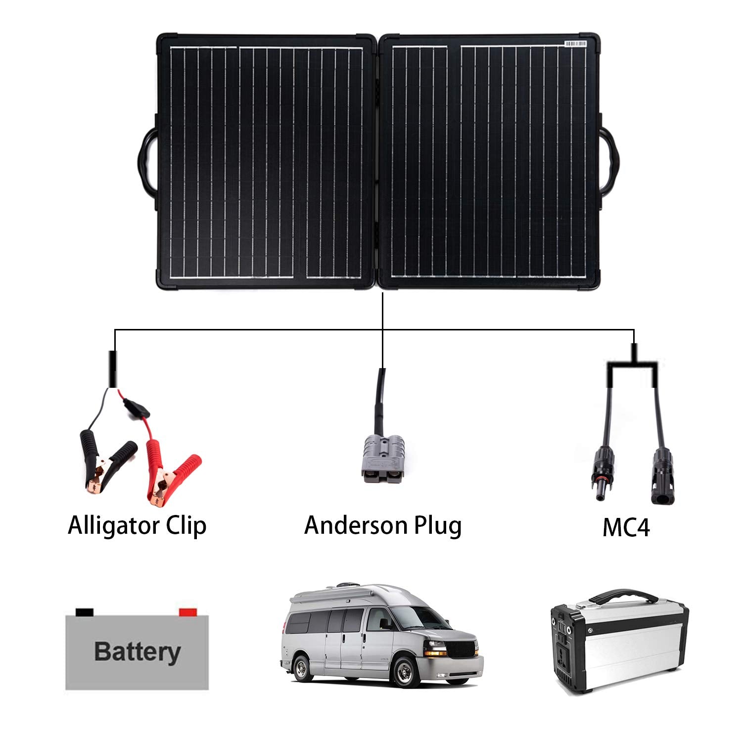 ACOPower Plk 100W Portable Solar Panel Kit, Lightweight 20A Charge Controller