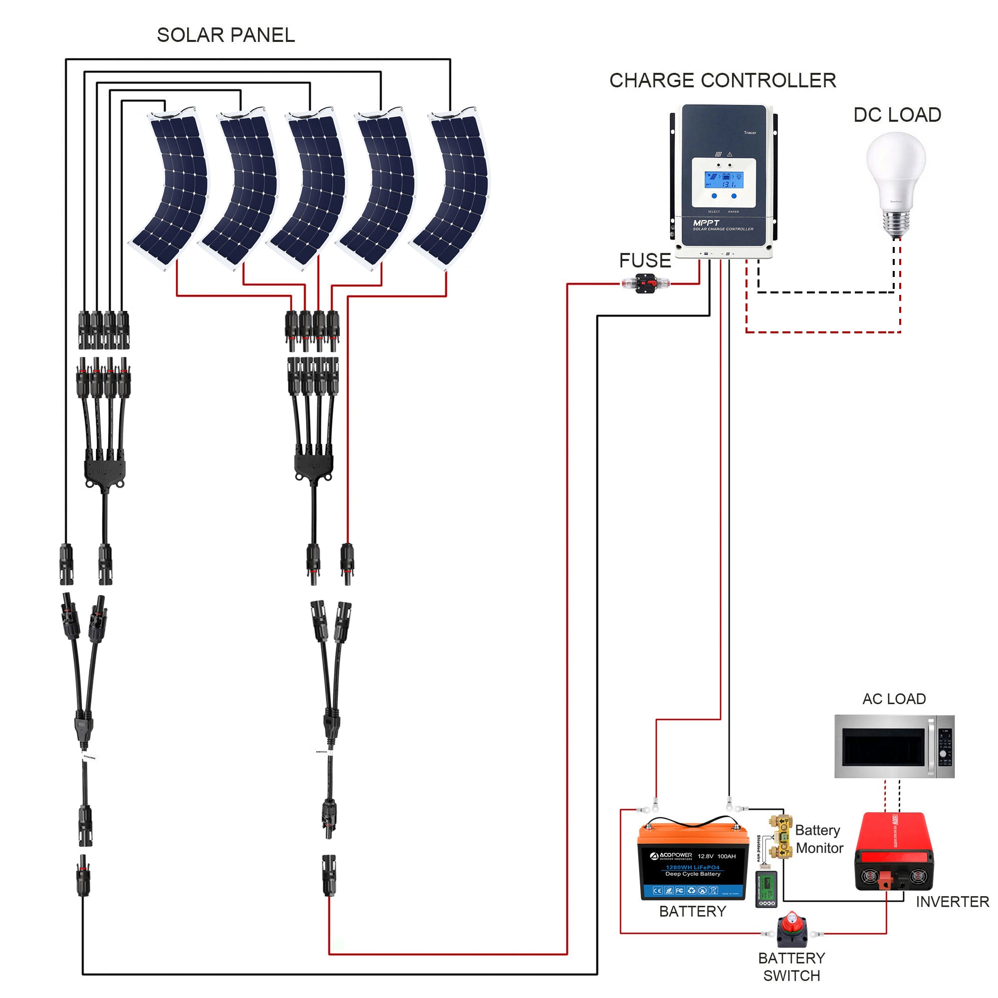 ACOPOWER Flexible RV Solar System