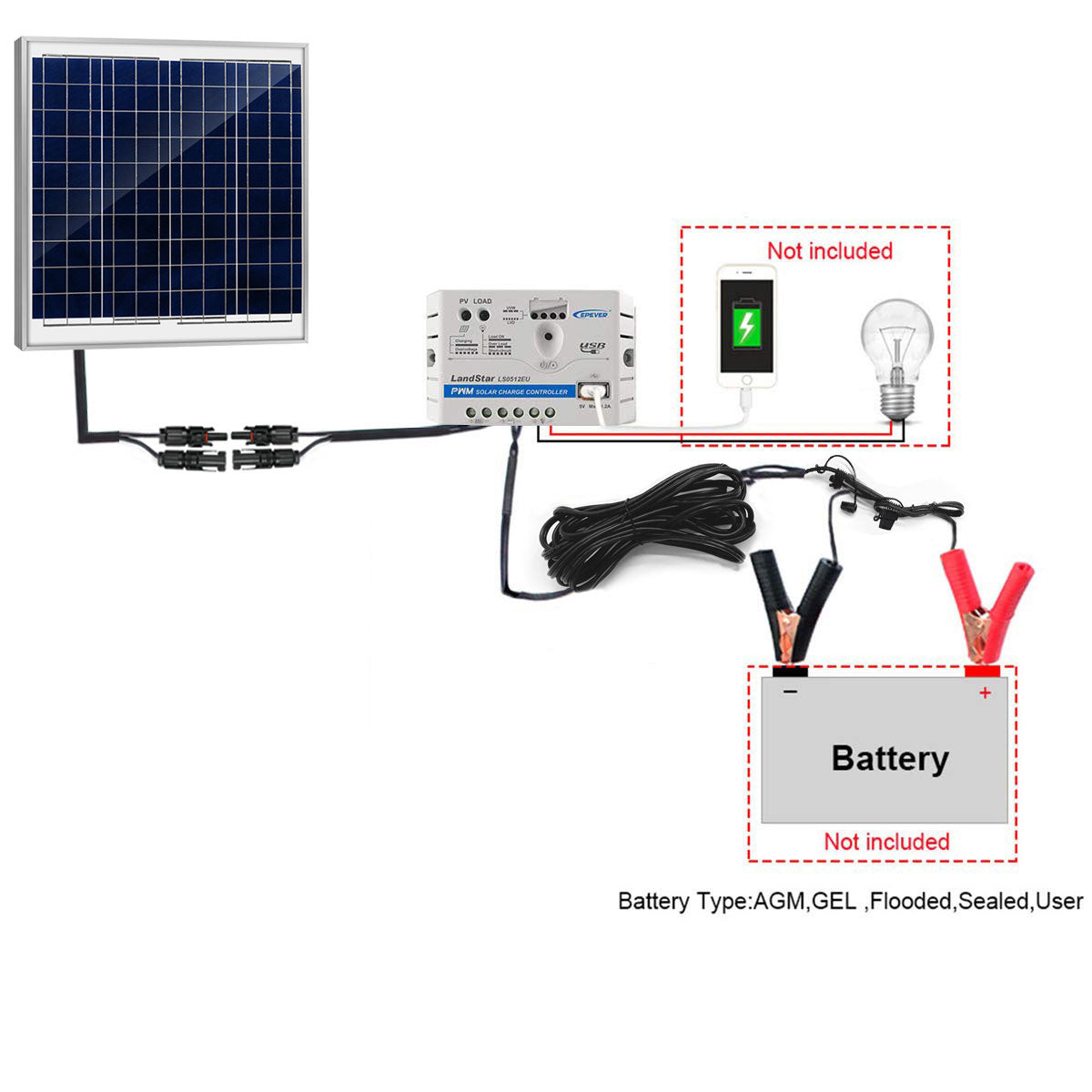 ACOPOWER 60W 12V Solar Charger Kit, 5A Charge Controller with Alligator Clips