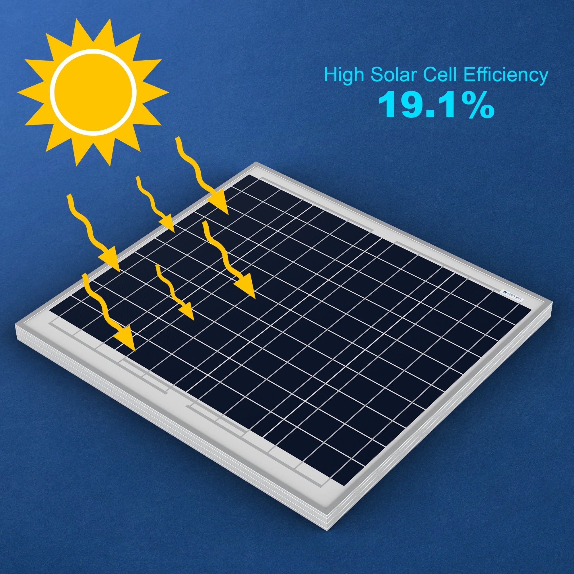 ACOPOWER 60 Watts Polycrystalline Solar Panel, 12V