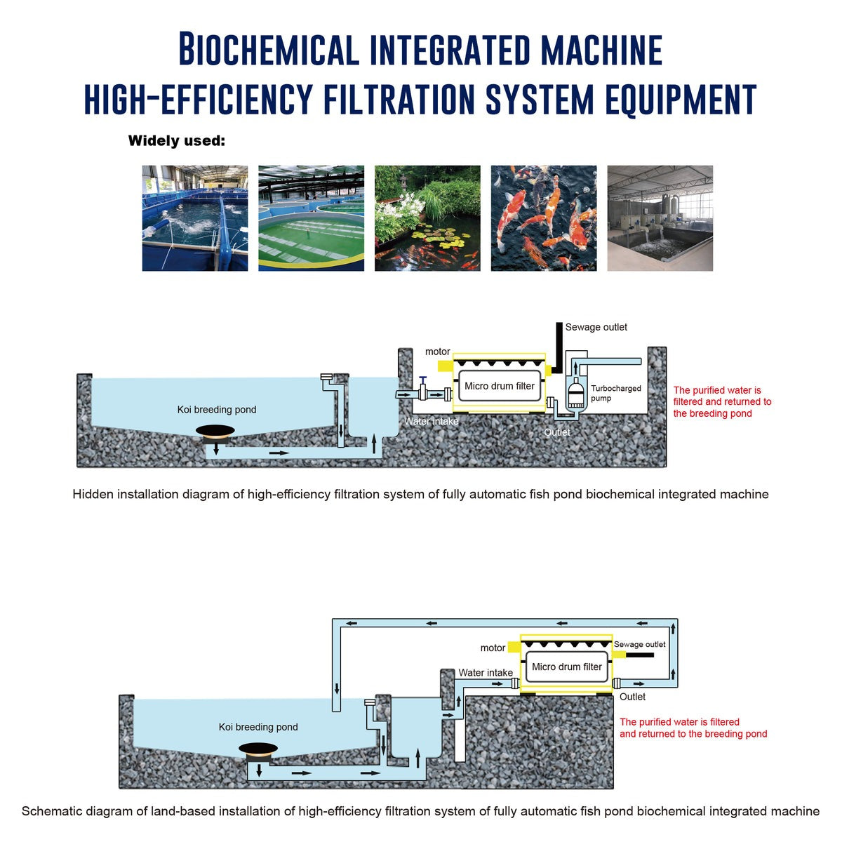 Macro Drum Pond Filter Integrated Filtration Equipment 50 Tons 13400 GPH - BTS50 - Serenity Provision