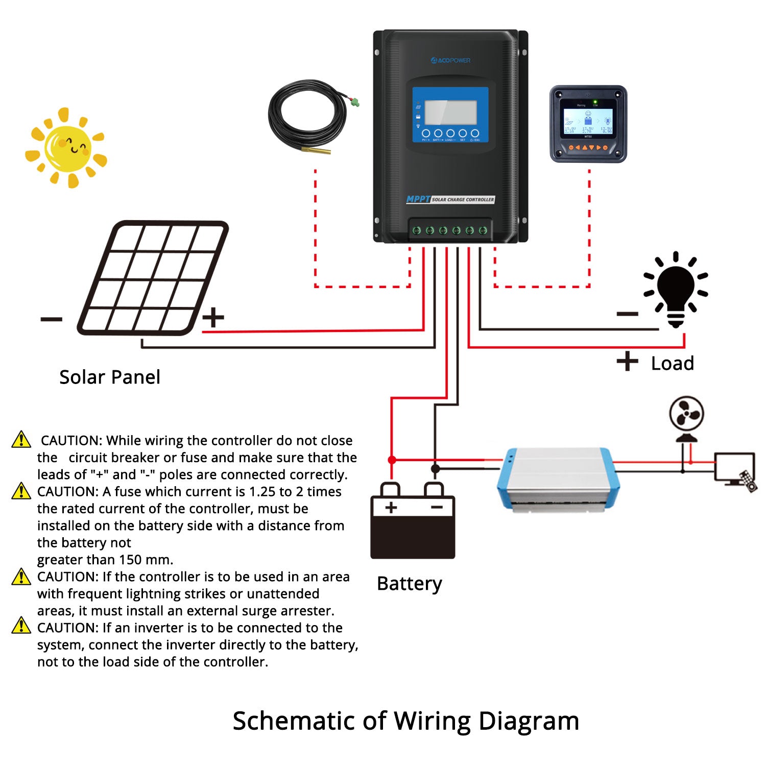 ACOPOWER 30A MPPT Solar Charge Controller with Remote Meter MT-50