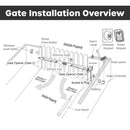 Dual Swing Gate Operator - Serenity Provision