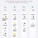 Echo Water RO™ Water Filter Machine (Tankless Reverse Osmosis)