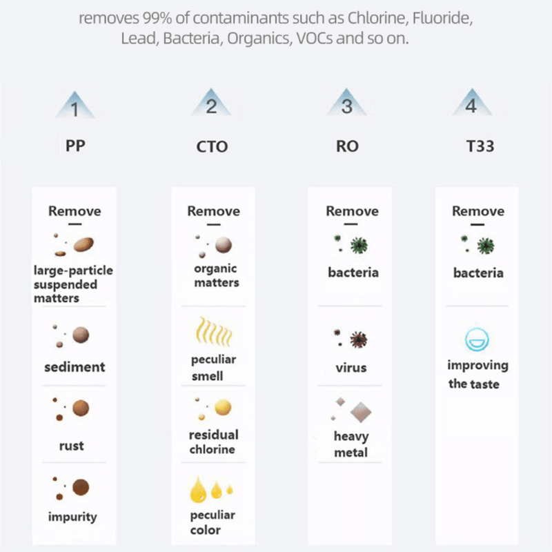 Echo Water RO™ Water Filter Machine (Tankless Reverse Osmosis)